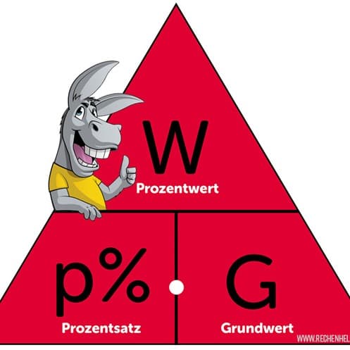 Merz